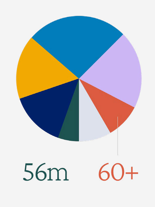 sample chart